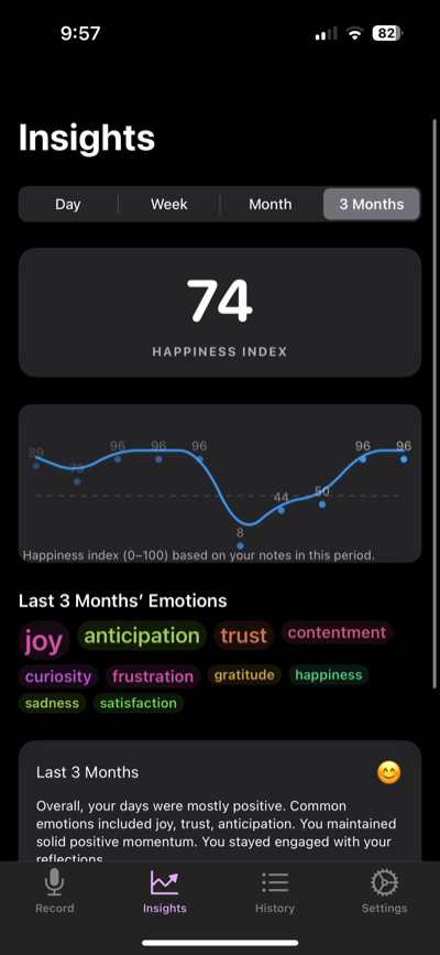 Happiness Index Screen